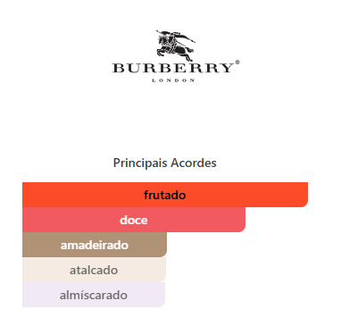 Burberry Her - EDP (DECANT) - Image 2