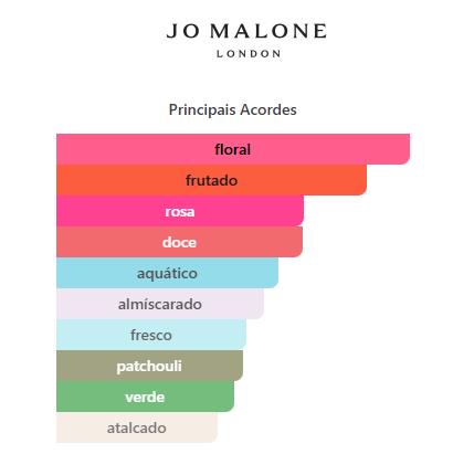 English Pear e Freesia - COLOGNE (DECANT) - Image 2