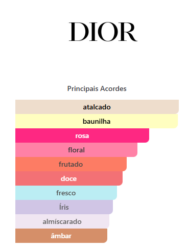Miss Dior - EDP (DECANT) - Image 2