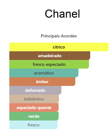 Bleu de Chanel - EDT (DECANT) - Image 2