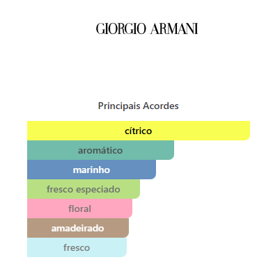Acqua di Gio - EDT (DECANT) - Image 2
